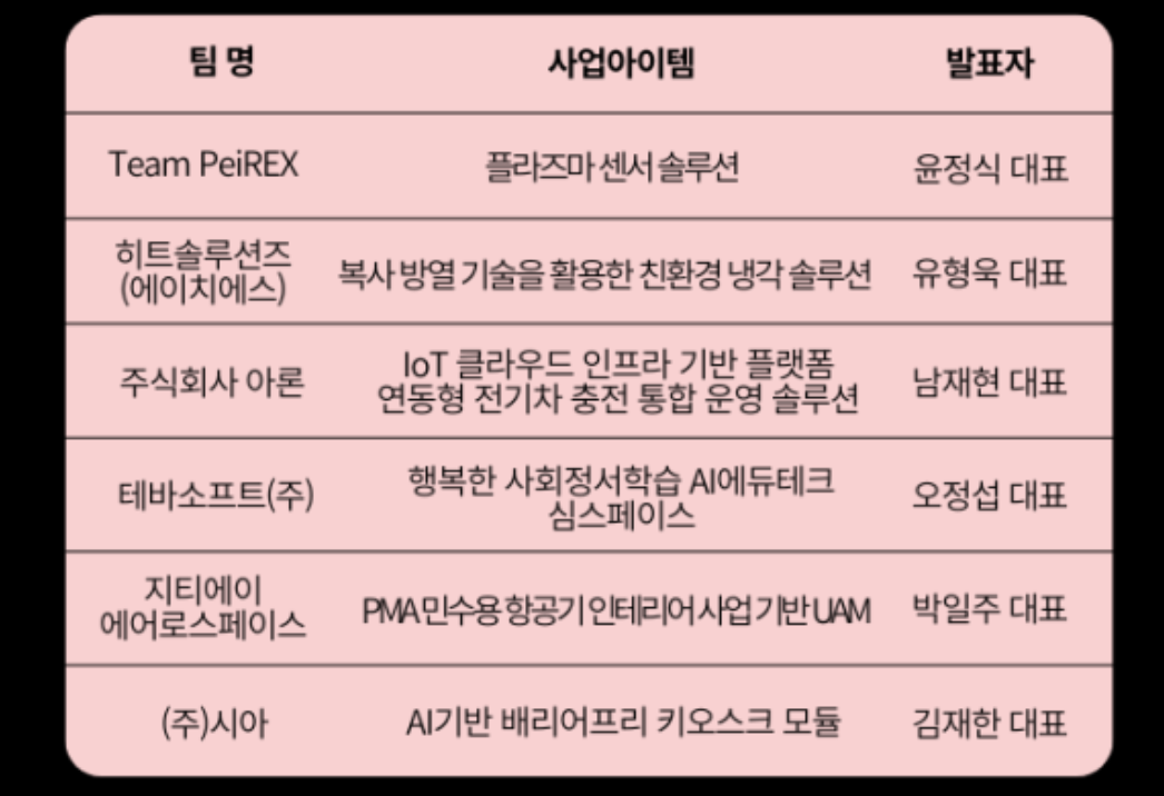 [충청권 엔젤투자허브]창업진흥원 대전팁스타운 특집 엔젤투자밋업(4월) 안내(2026/4/23 개최)